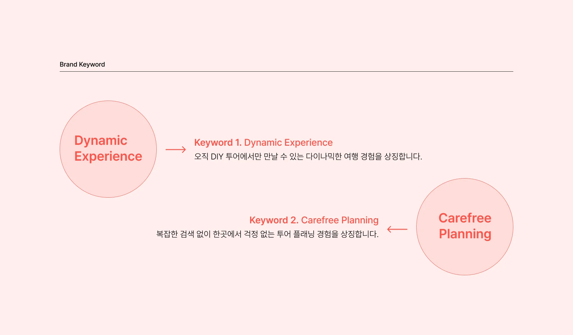 Travel Platform, DIY TOUR 프로젝트 이미지 6