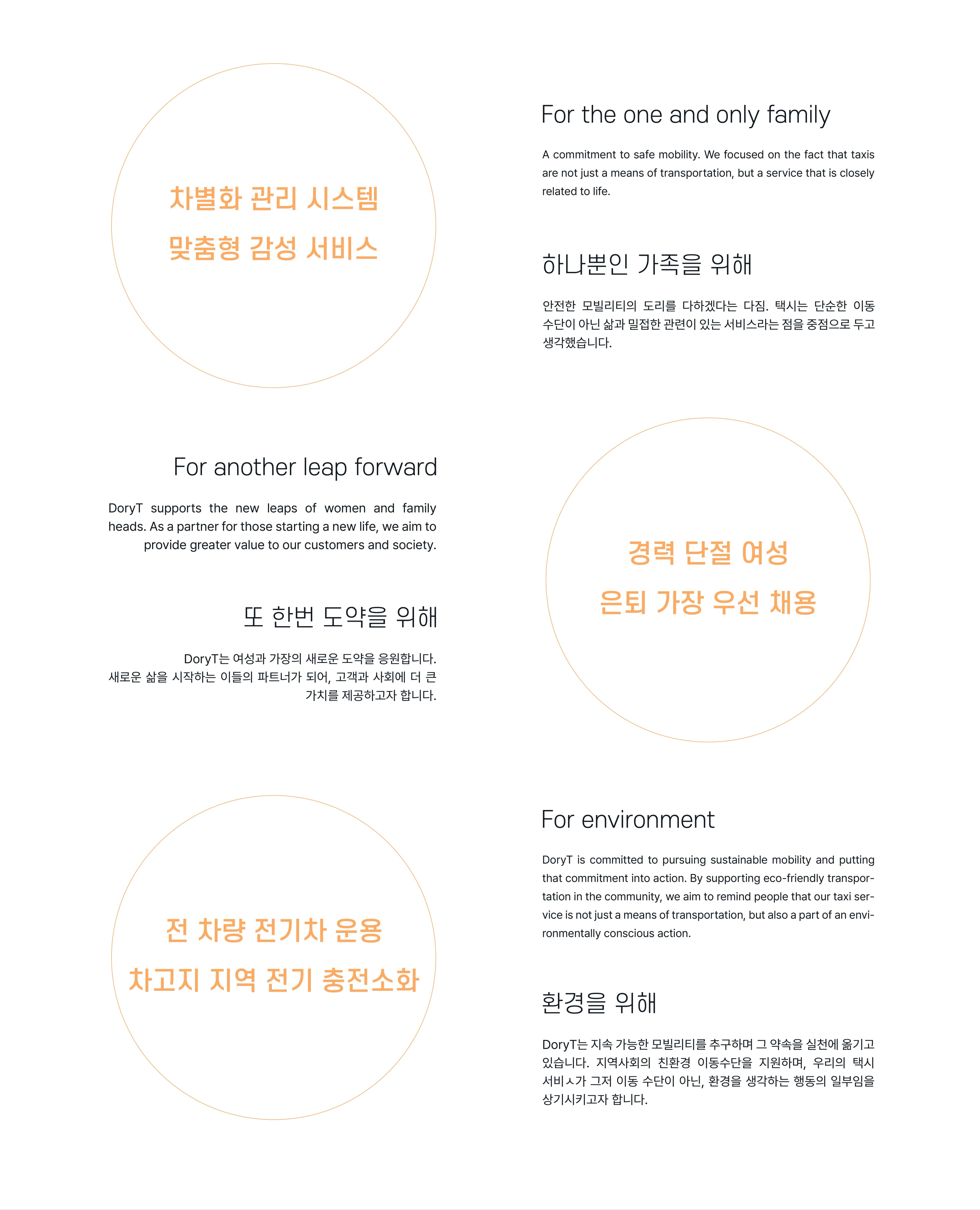 Premium Mobility Service, Dory T 프로젝트 이미지 10