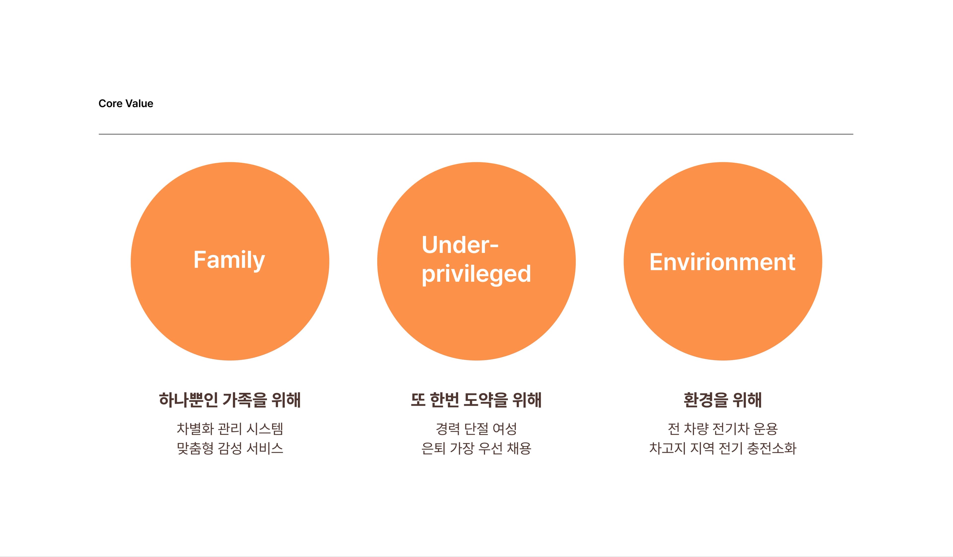 Premium Mobility Service, Dory T 프로젝트 이미지 7