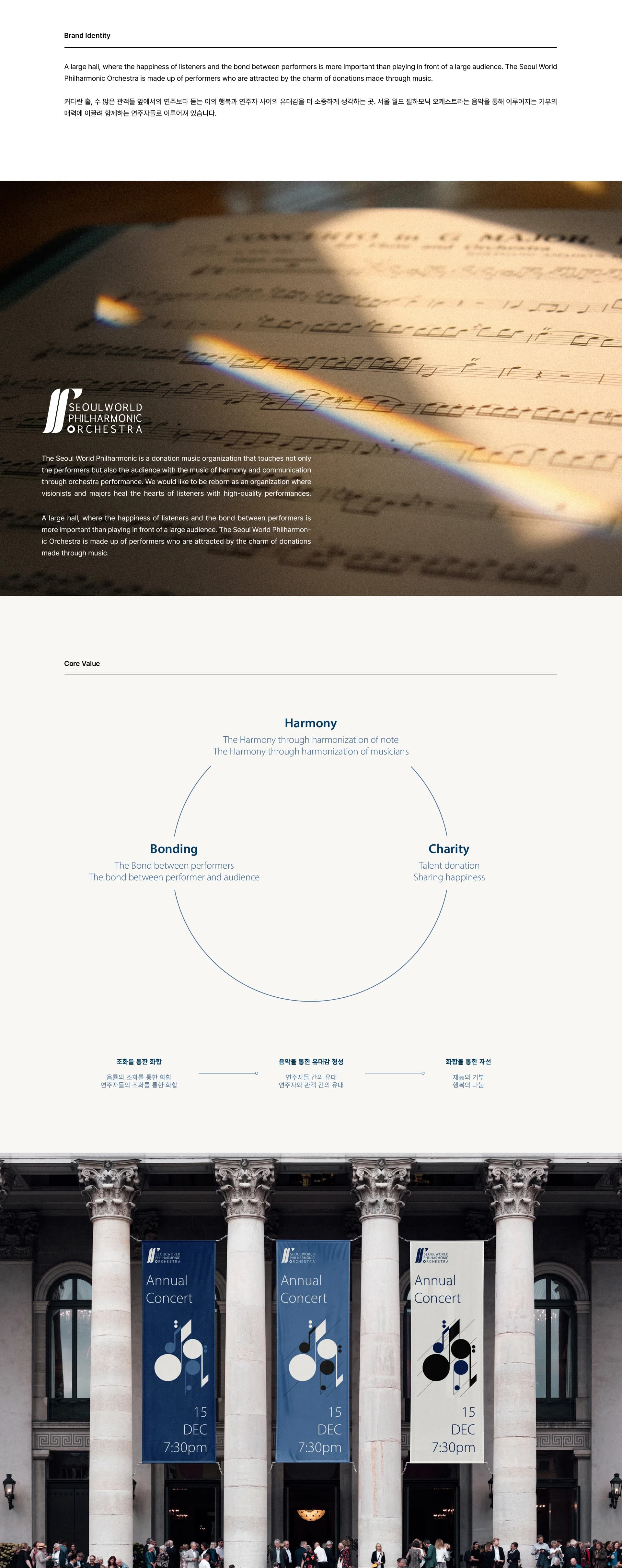 Seoul World Philharmonic Orchestra, SWPO 프로젝트 이미지 2